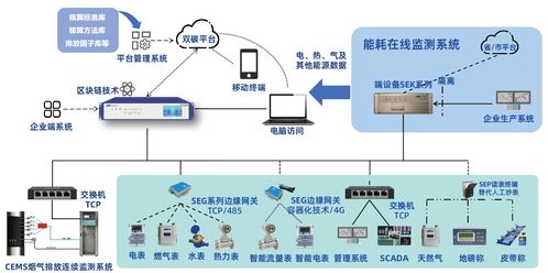 邁向2026 數(shù)智化能碳管理系統(tǒng)的發(fā)展趨勢(shì)與領(lǐng)先實(shí)踐