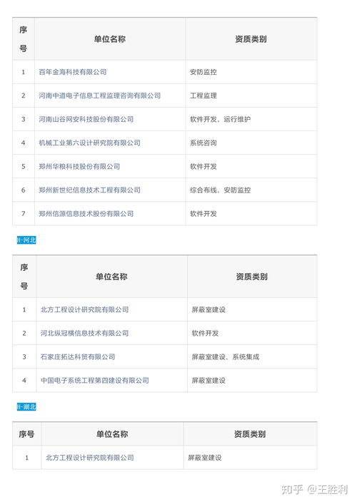 全國(guó)涉密信息系統(tǒng)集成甲級(jí)資質(zhì)單位名錄及服務(wù)解析